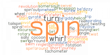 Cách Spin Content hiệu quả nhất 2021