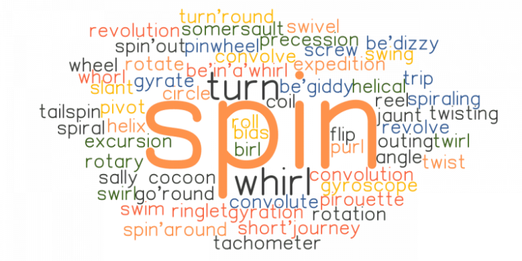 Cách Spin Content hiệu quả nhất 2021