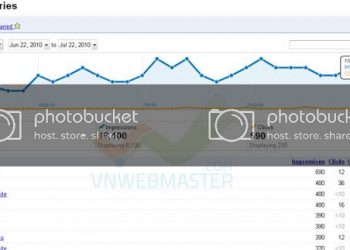 SEO với Google Webmaster Tools: Phần 3 – Your site on the web