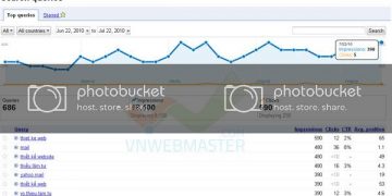 SEO với Google Webmaster Tools: Phần 3 – Your site on the web