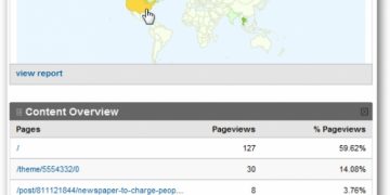 Hướng dẫn theo dõi lượng người truy cập vào website từ Google Analytics