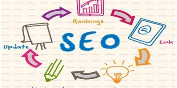Quy trình tư vấn seo và bán Phần Mềm SEO Nhất Việt